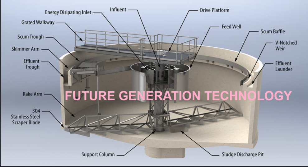 CLARIFIERS